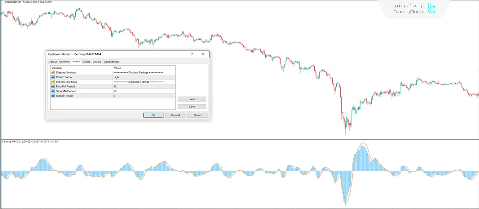 دانلود اندیکاتور مکدی بدون تأخیر (Zerolag MACD) در متاتریدر 4 - رایگان - [تریدینگ فایندر] 3