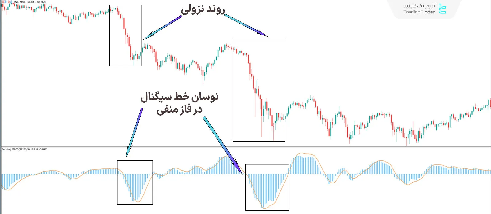 دانلود اندیکاتور مکدی بدون تأخیر (Zerolag MACD) در متاتریدر 5 -  رایگان - [تریدینگ فایندر] 2