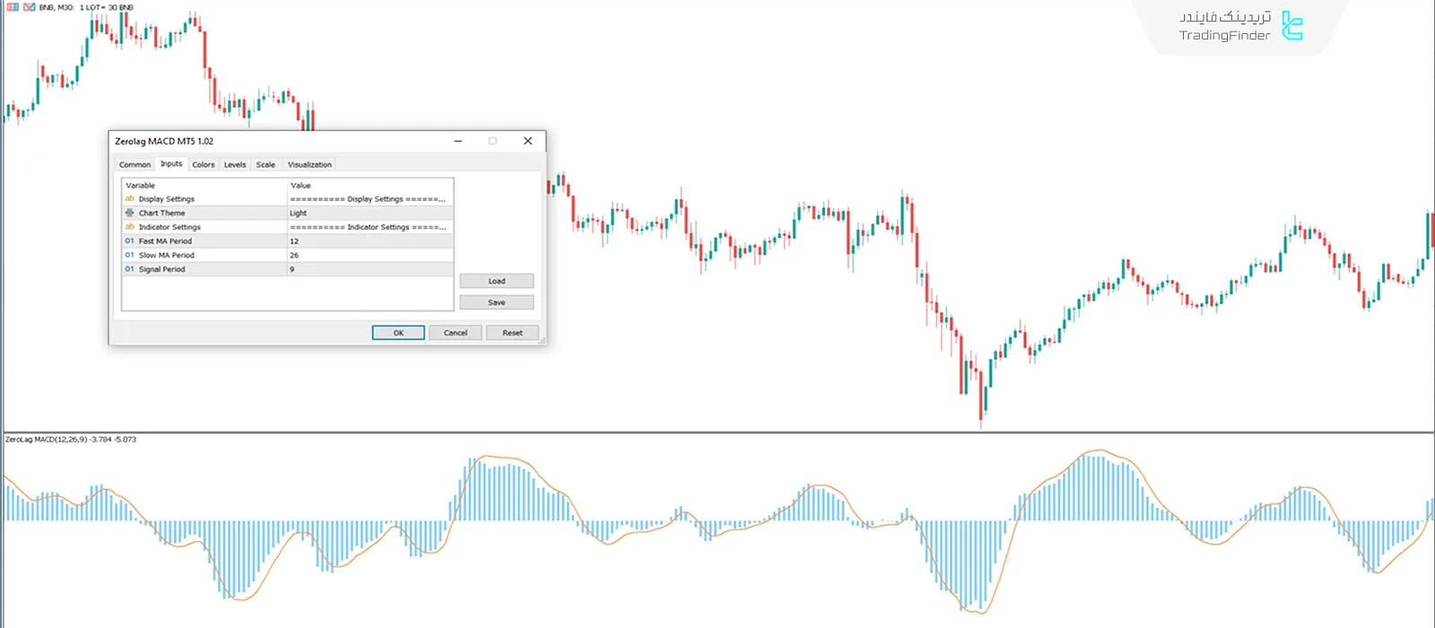 دانلود اندیکاتور مکدی بدون تأخیر (Zerolag MACD) در متاتریدر 5 -  رایگان - [تریدینگ فایندر] 3