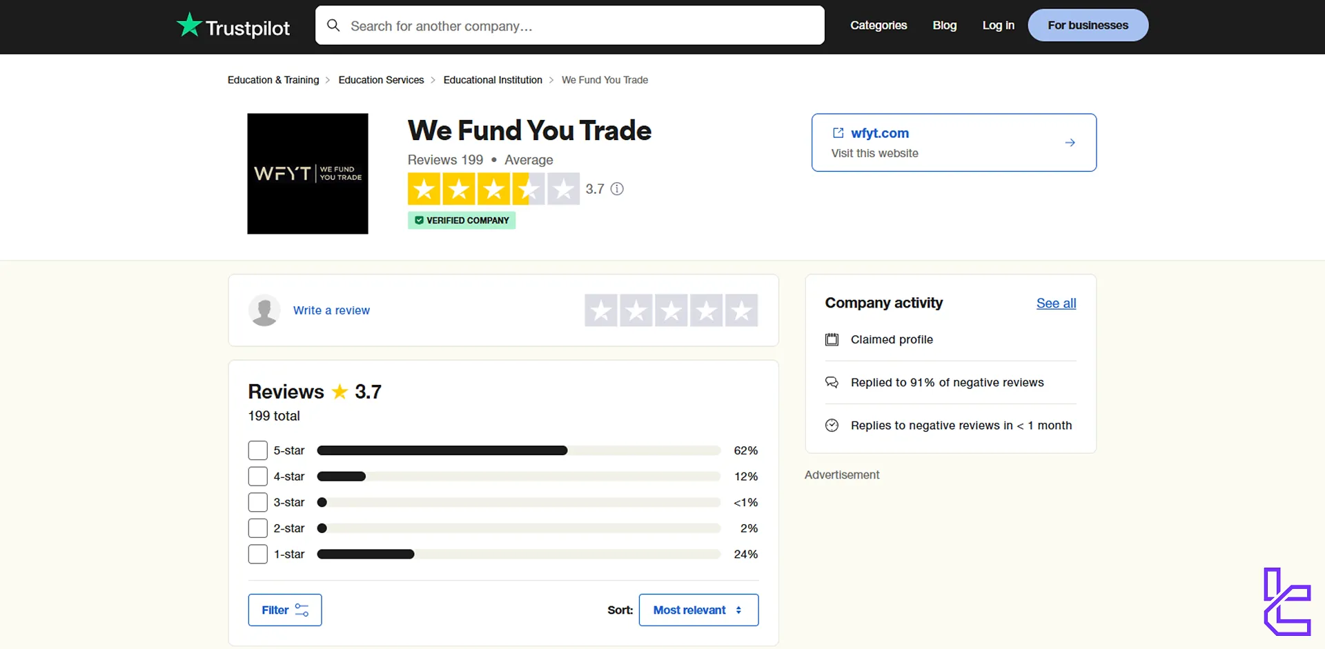 We Fund You Trade Trustpilot score