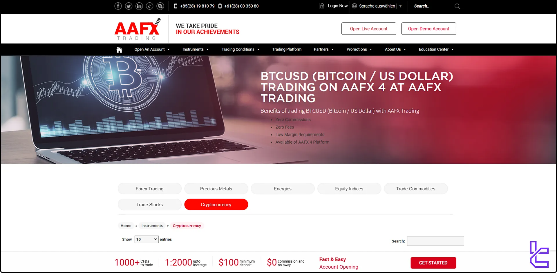 AAFX cryptocurrency trading