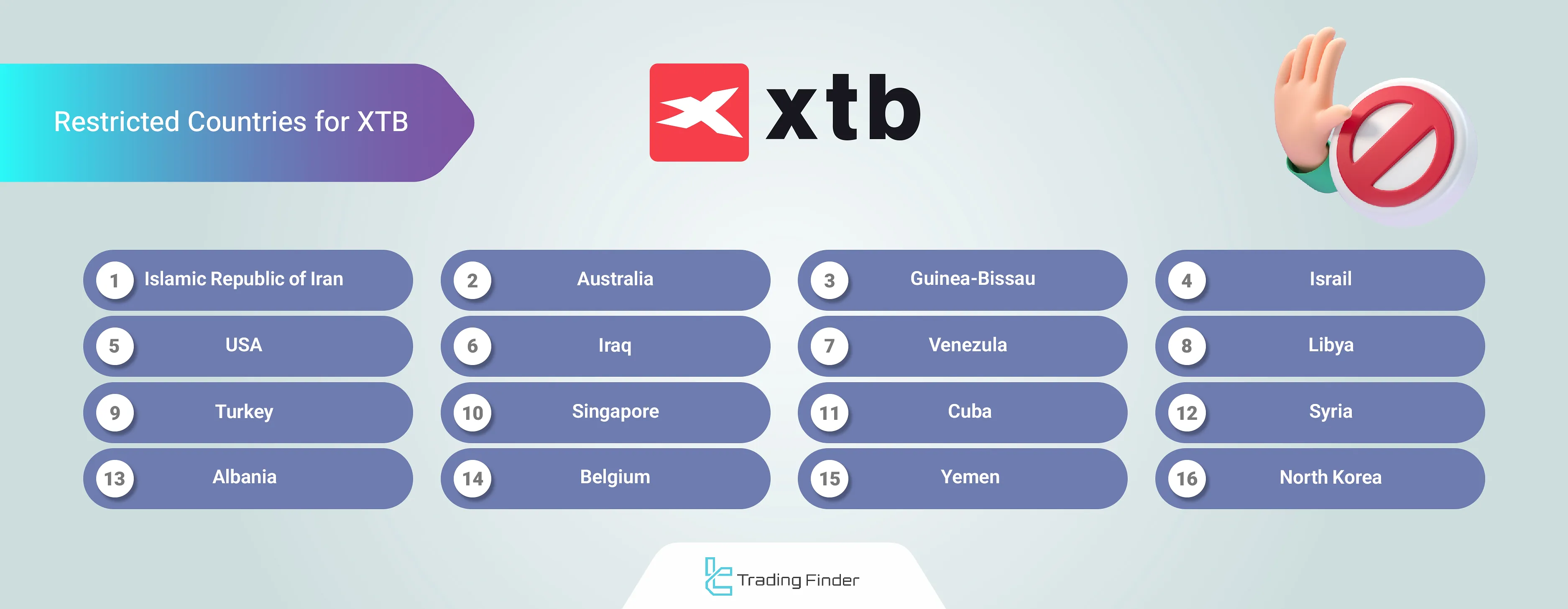 XTB broker restricted countries