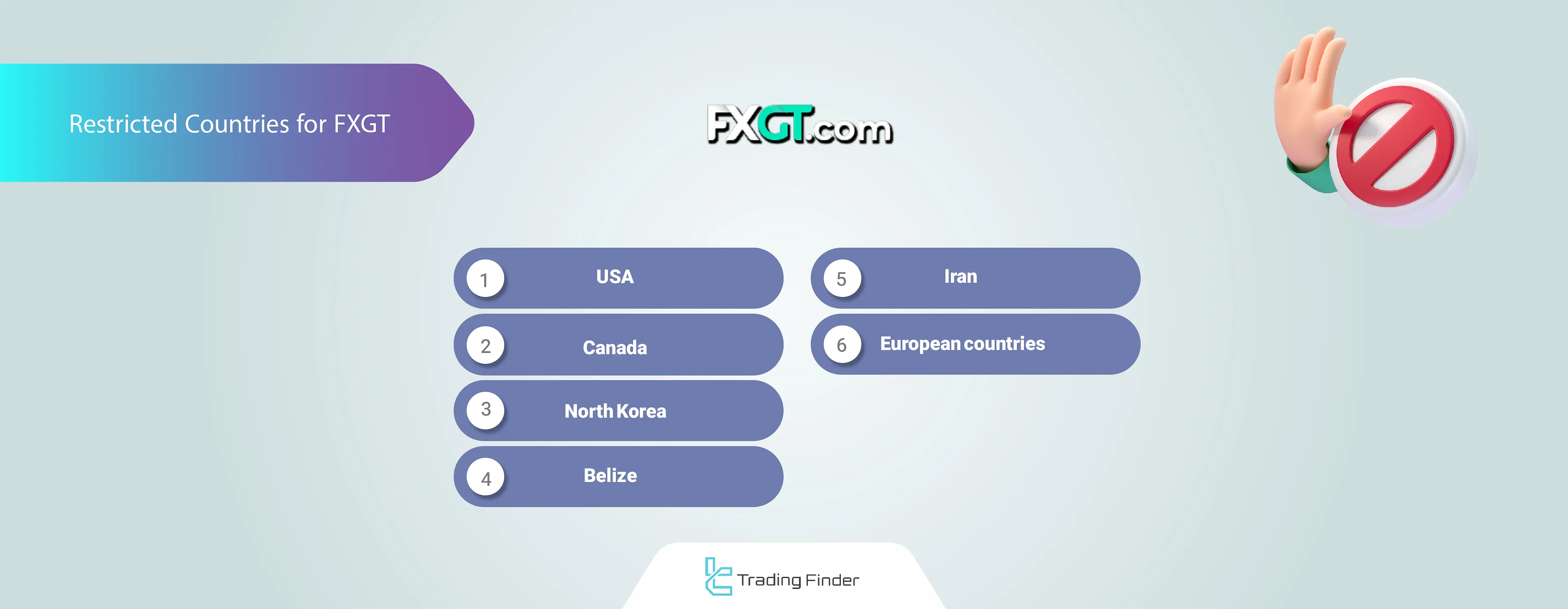 Restricted Countries for FXGT