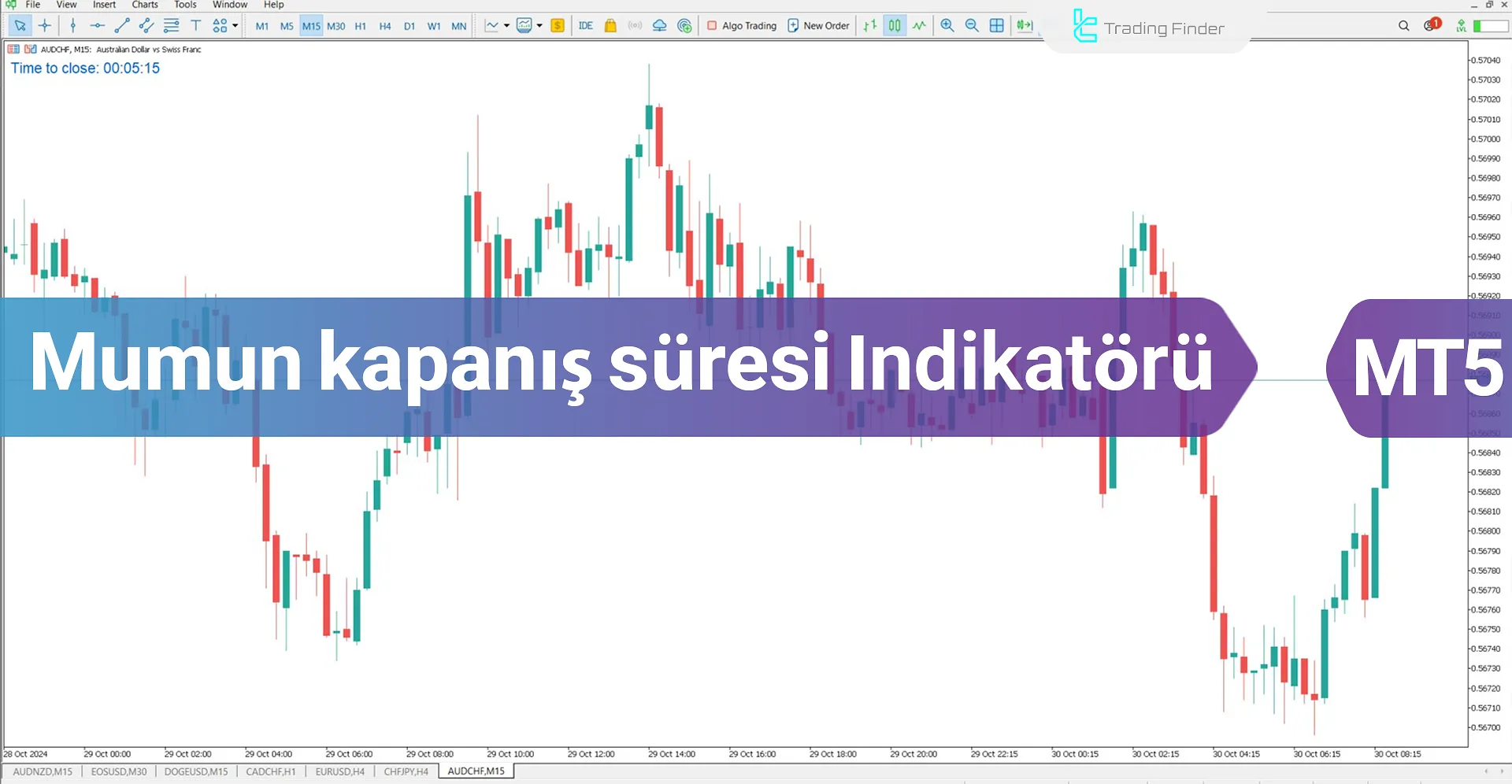 Show Time to Close candle Göstergesi (STTC) MT5 için İndirme - Ücretsiz