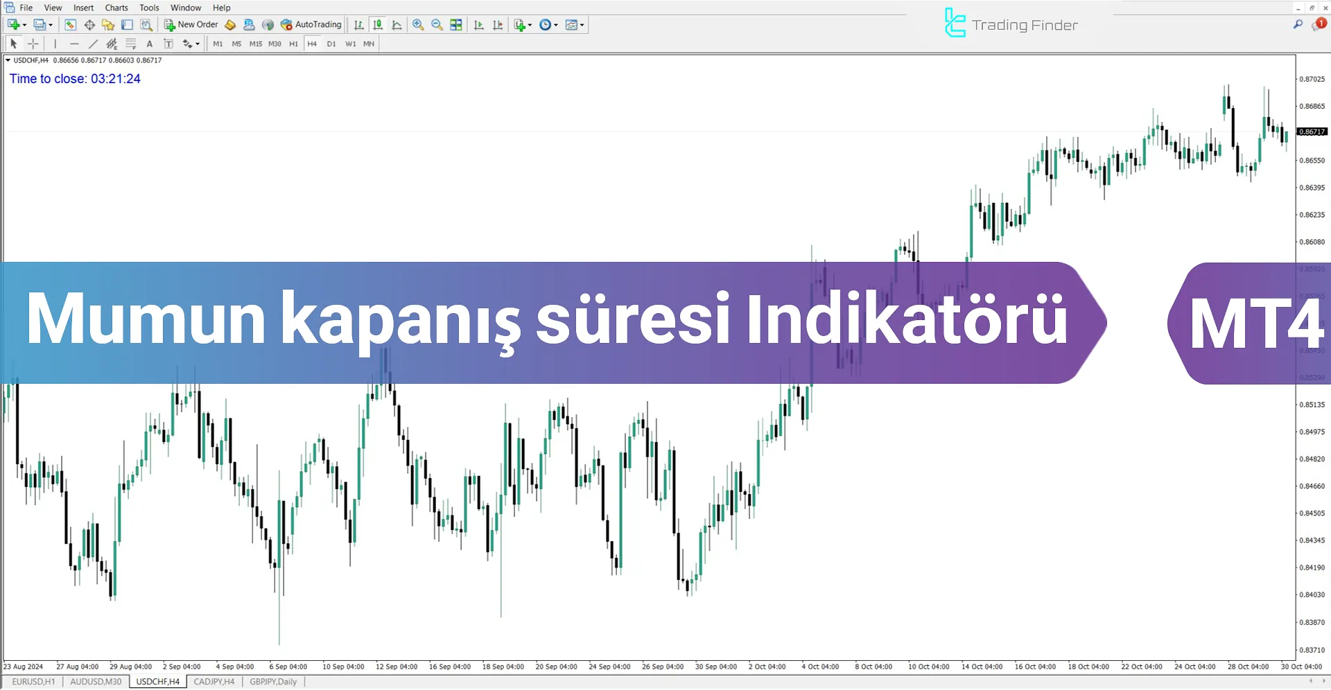 Show Time to Close candle Göstergesi (STTC) MT4 için İndirme - Ücretsiz