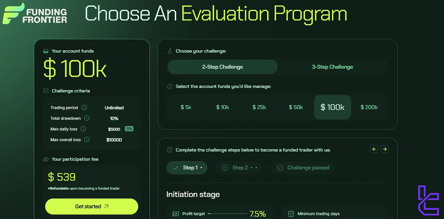 Funding Frontier Evaluation Program