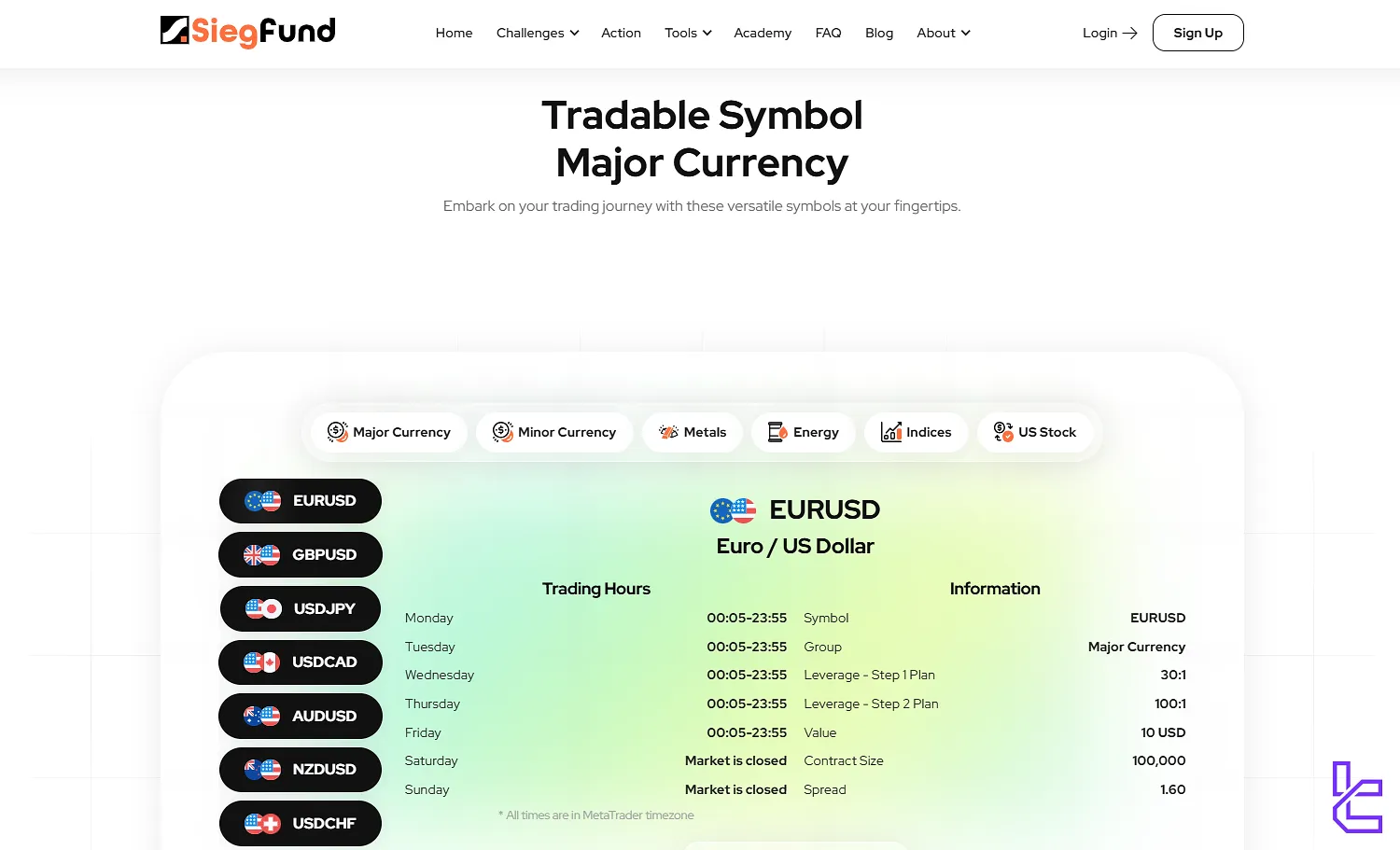 Sieg Fund symbols