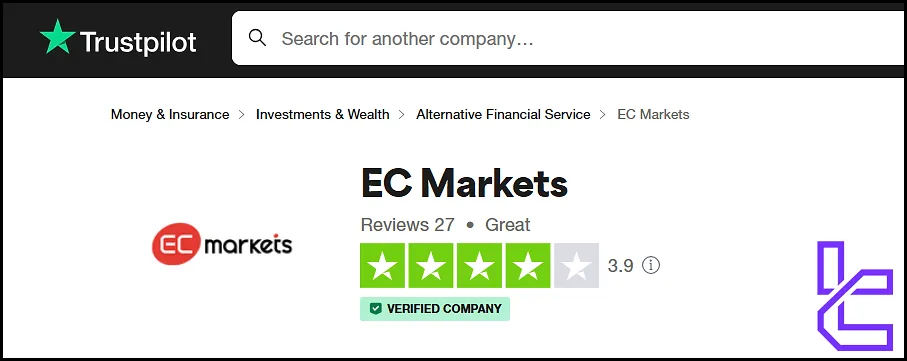 EC Markets Trustpilot