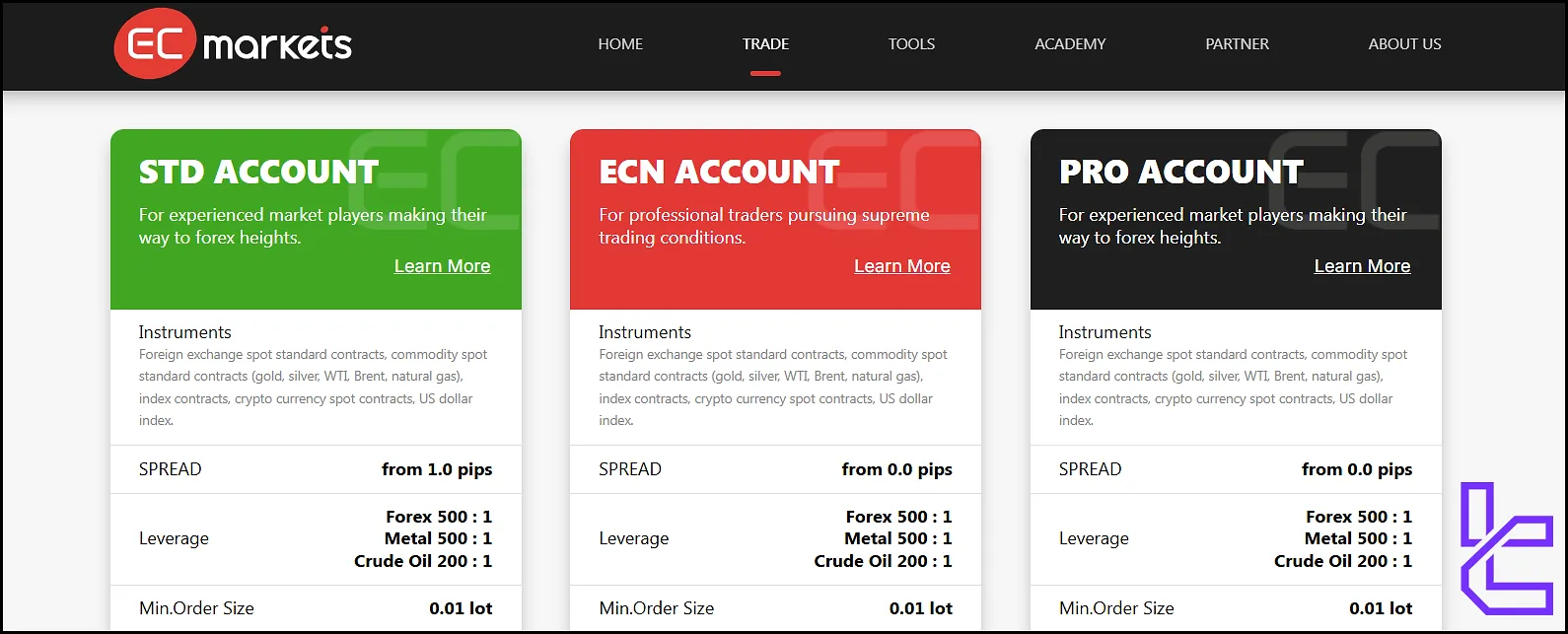 EC Markets Account Types