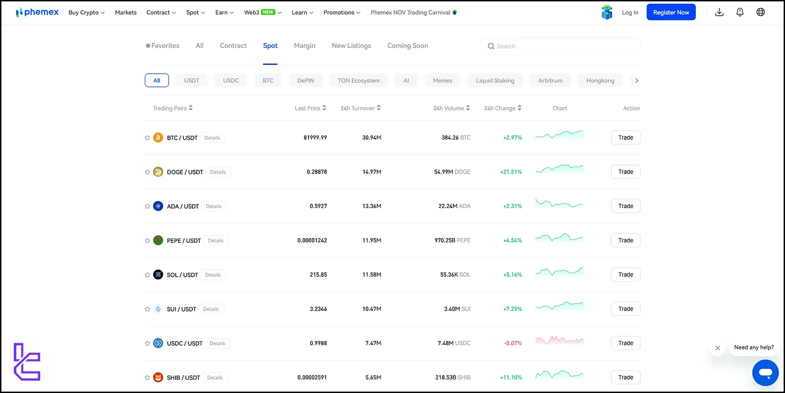 Tradable Coins in PHEMEX