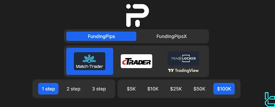 Funding Pips trading platforms