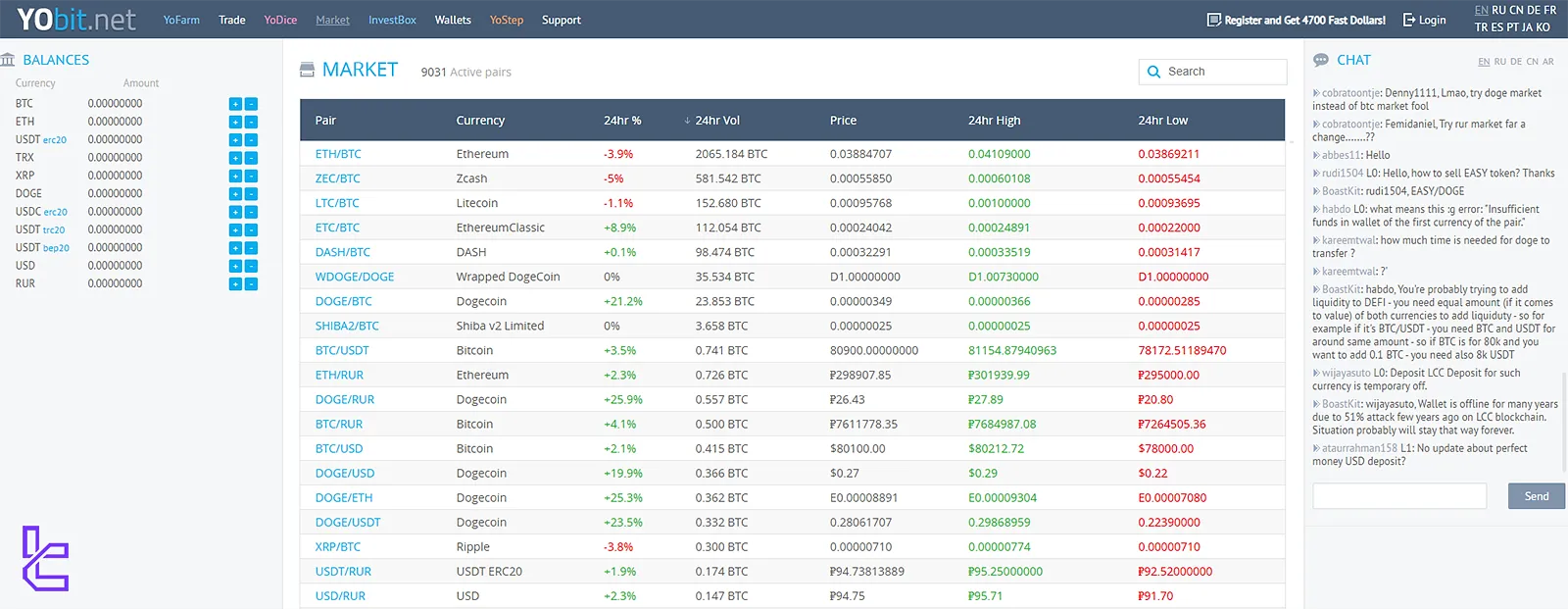 Available coins in YoBit