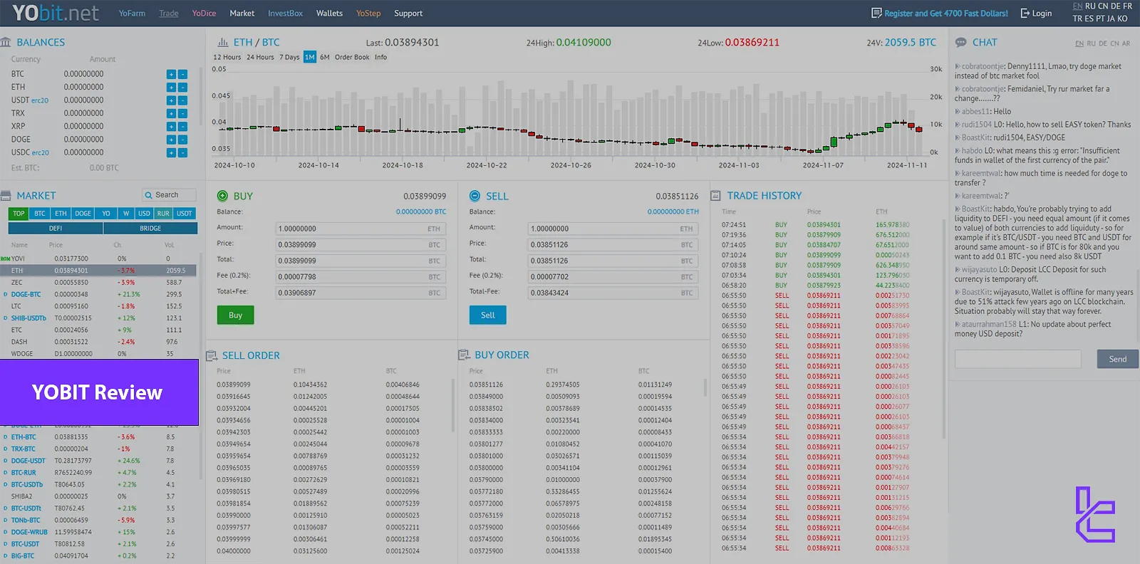 YOBIT Review