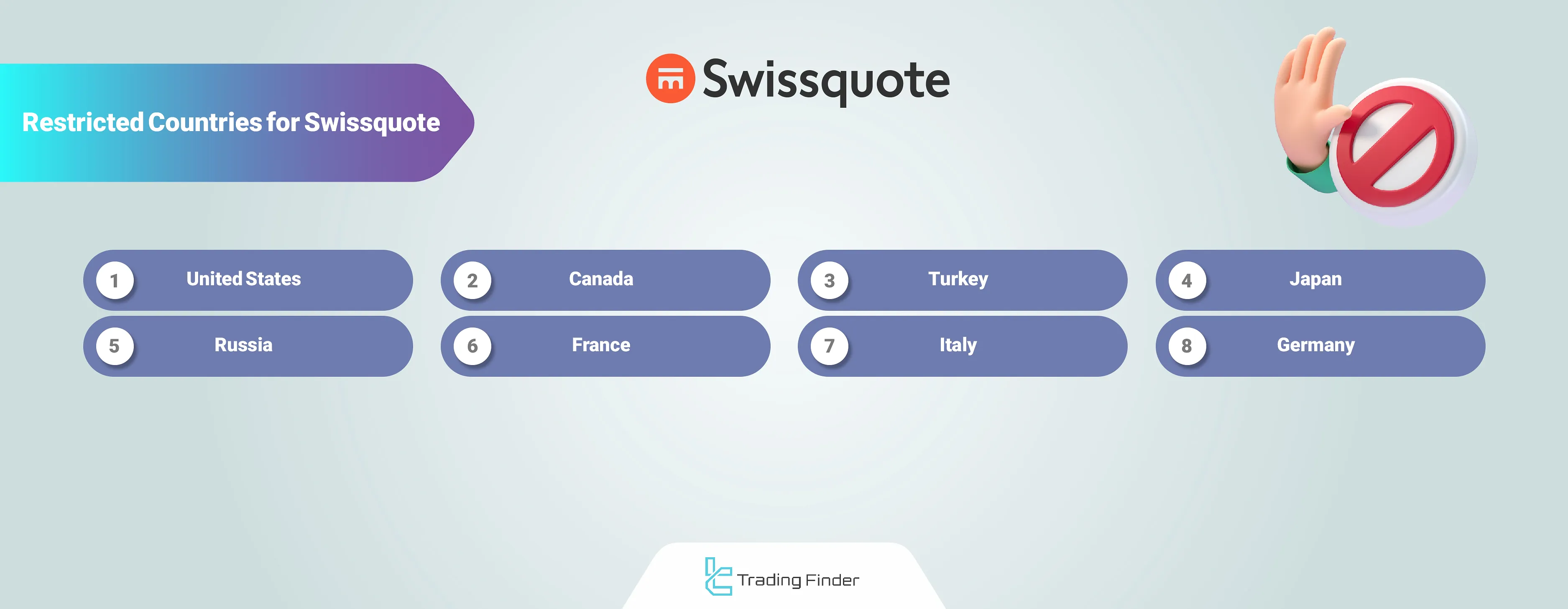 Swissquote Geo-Restrictions