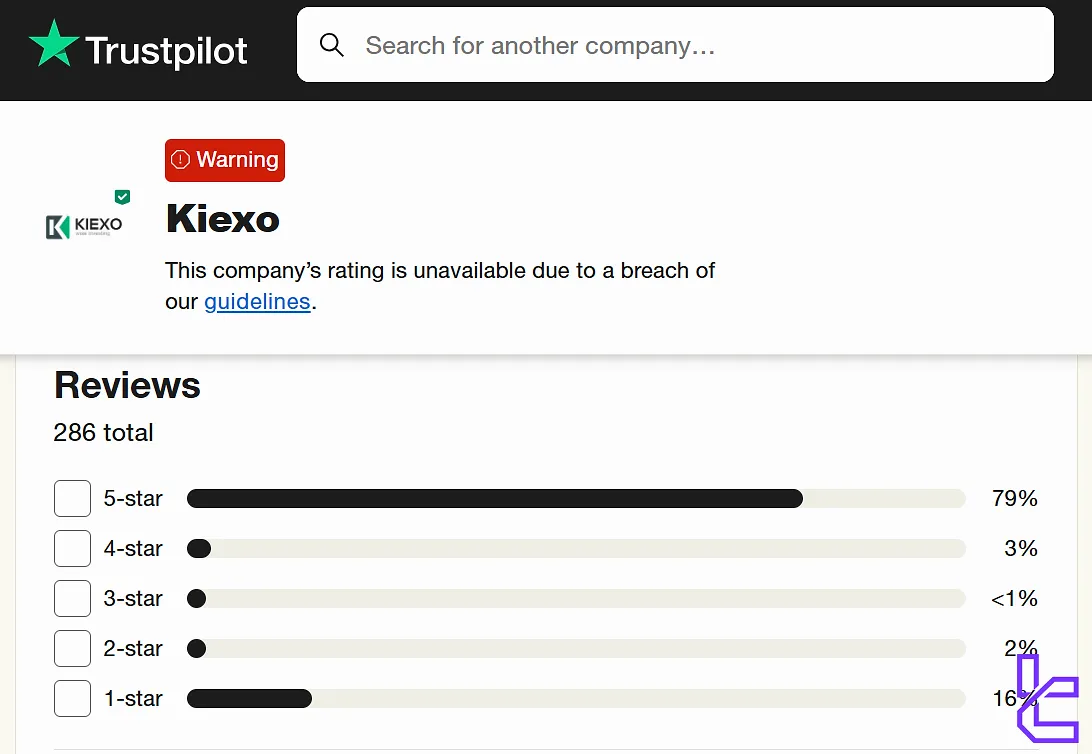 KIEXO on Trustpilot