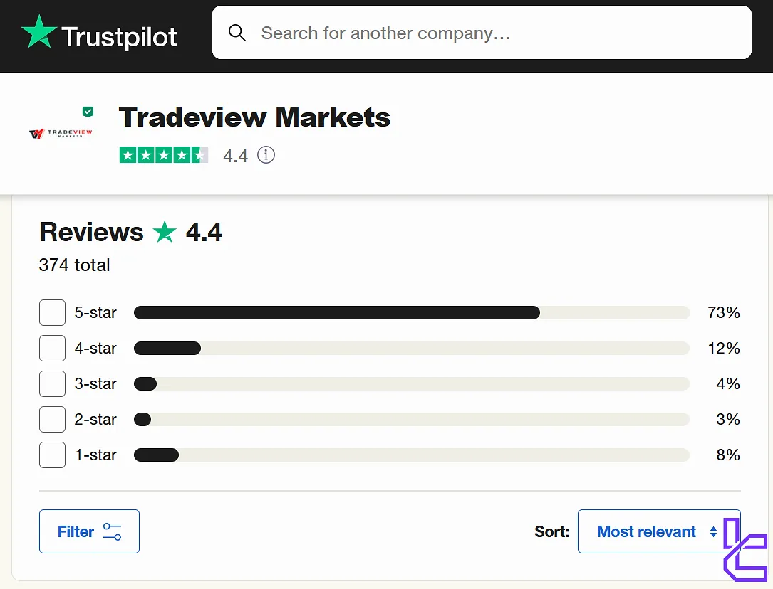 Tradeview forex on trustpilot