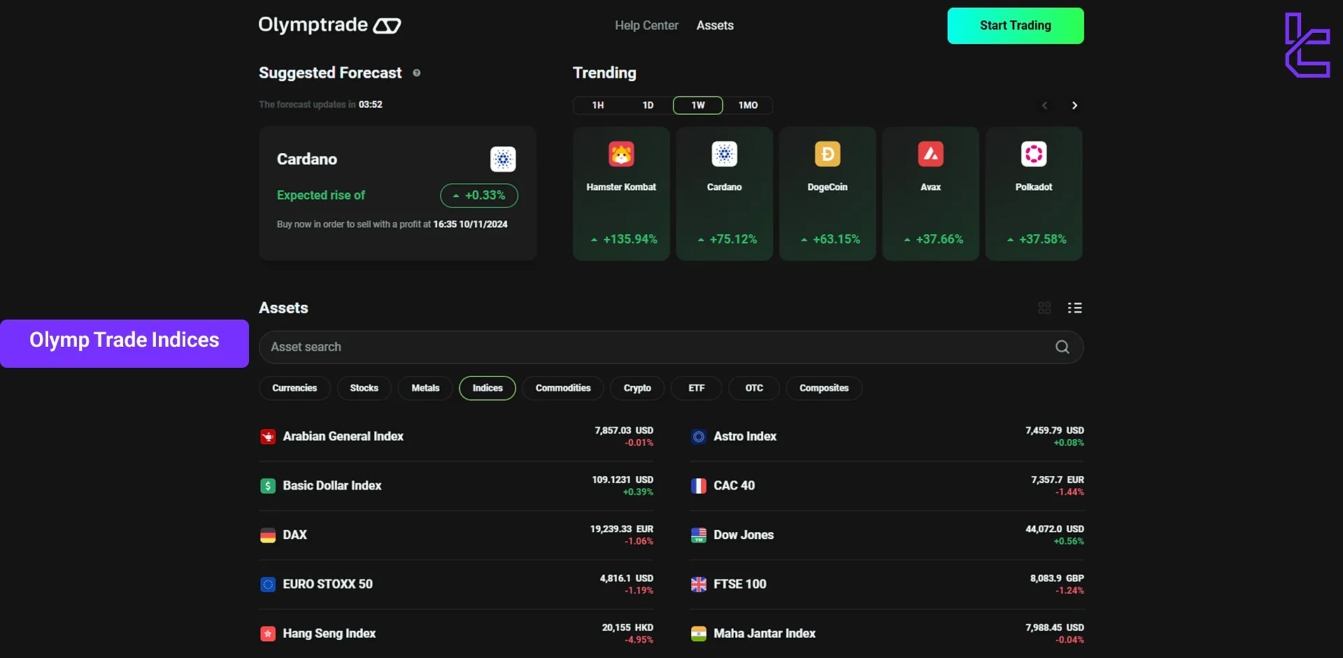 Olymp Trade Indices overview
