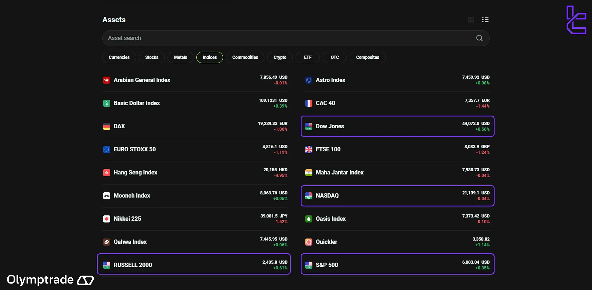 Olymp Trade U.S. indices