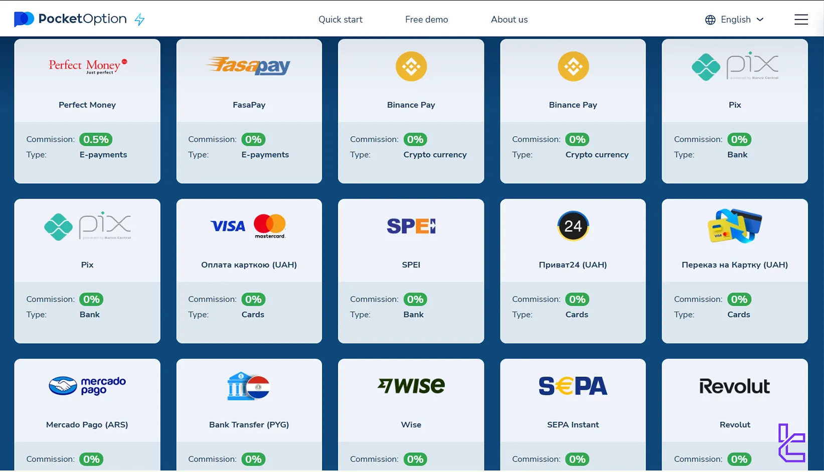 Pocket Option deposit and withdrawal methods and their fees