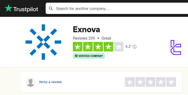 Exnova.com Trust Scores