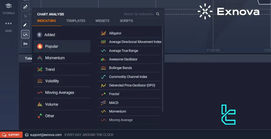 Exnova Binary Broker Indicators