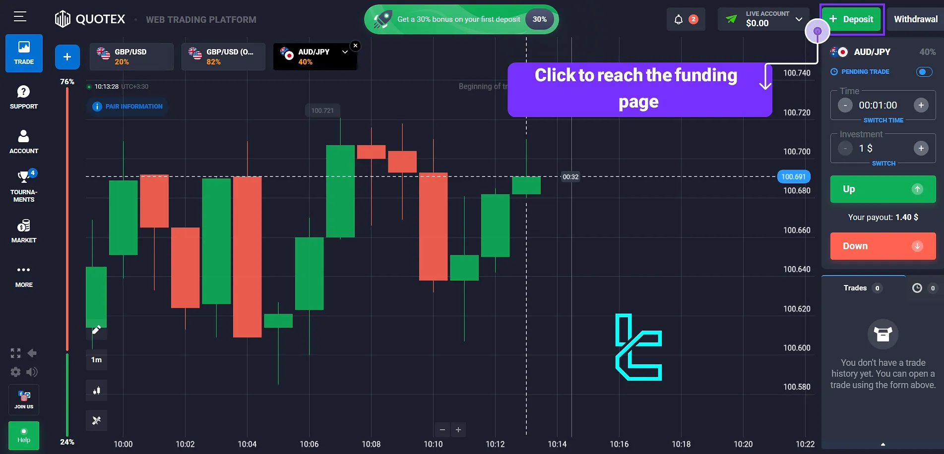 Quotex Deposit Bonus