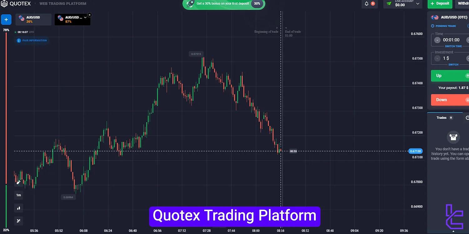 Quotex trading platform