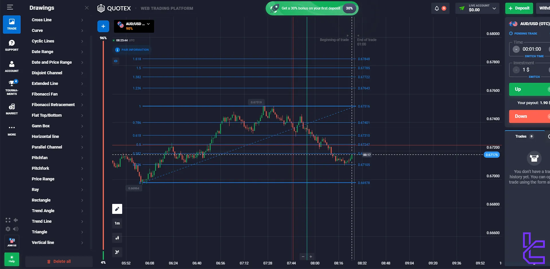 Quotex trading platforms drawing tools