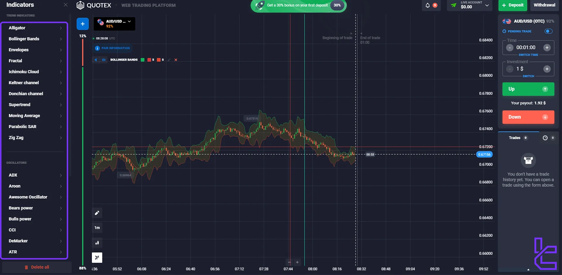 Quotex trading platform indicators