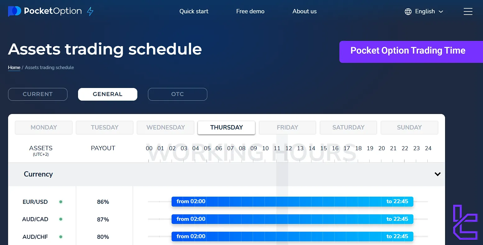 Pocket Option Trading Time