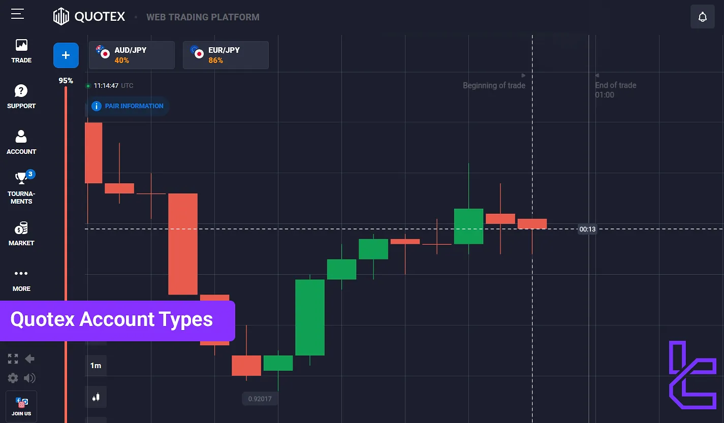 Quotex Account Types