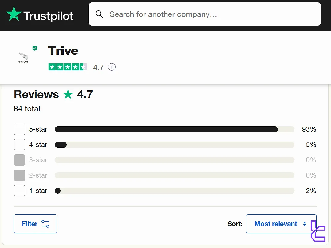 Trive on Trustpilot