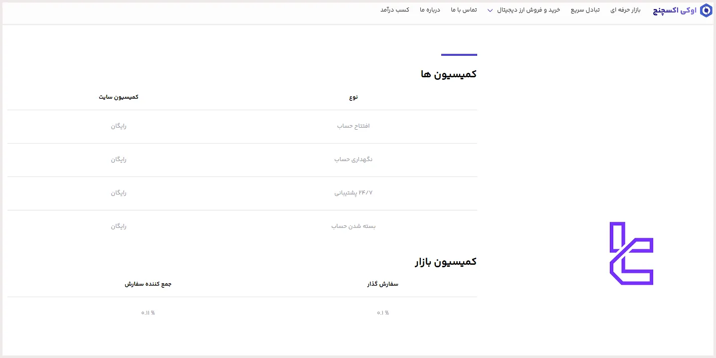 ساختار کمیسیون در صرافی اوکی اکسچنج