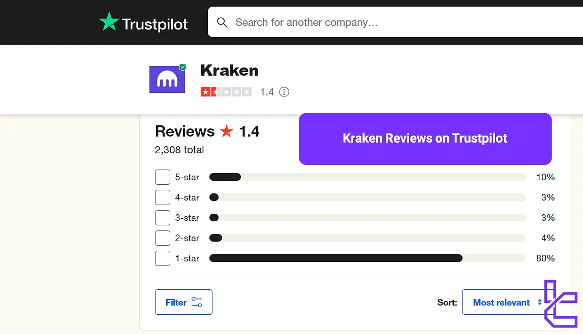 Kraken reviews on trustpilot