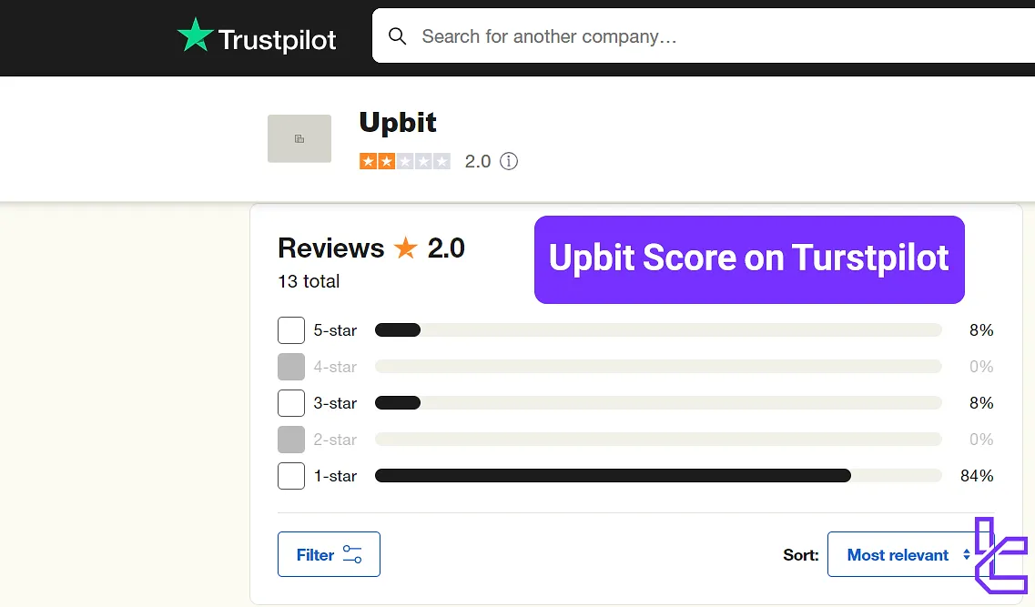 Upbit Score on trustpilot