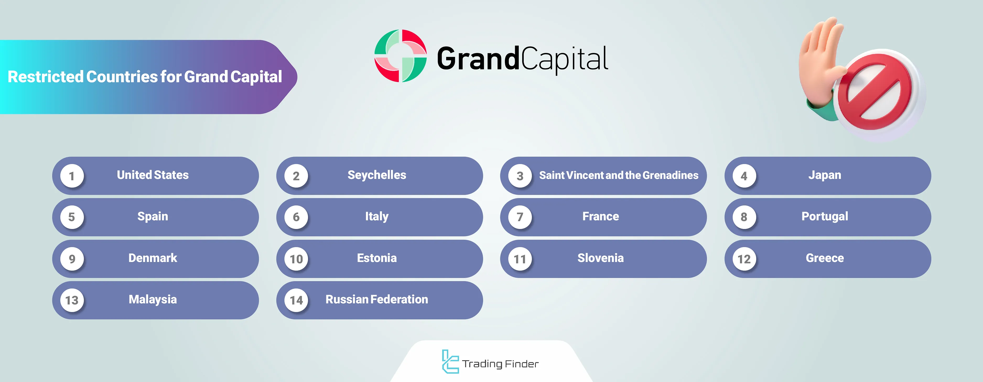 Grand Capital Broker Restricted Countries