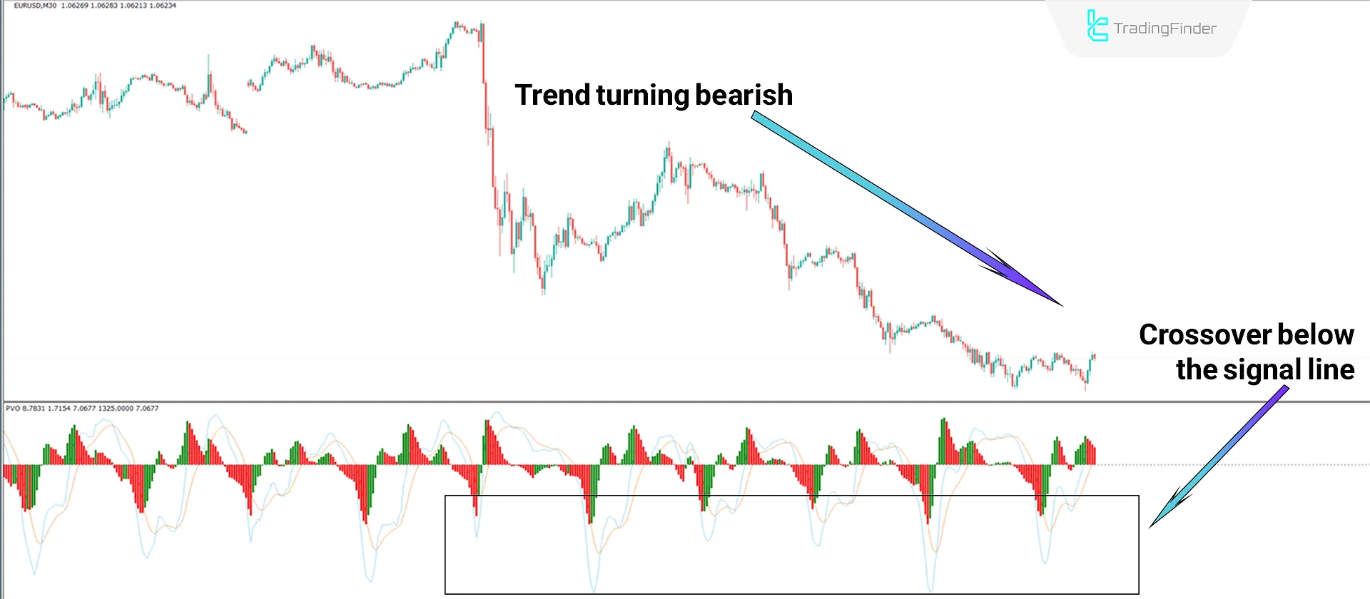 Percentage Volume Oscillator MT4 - Free Download