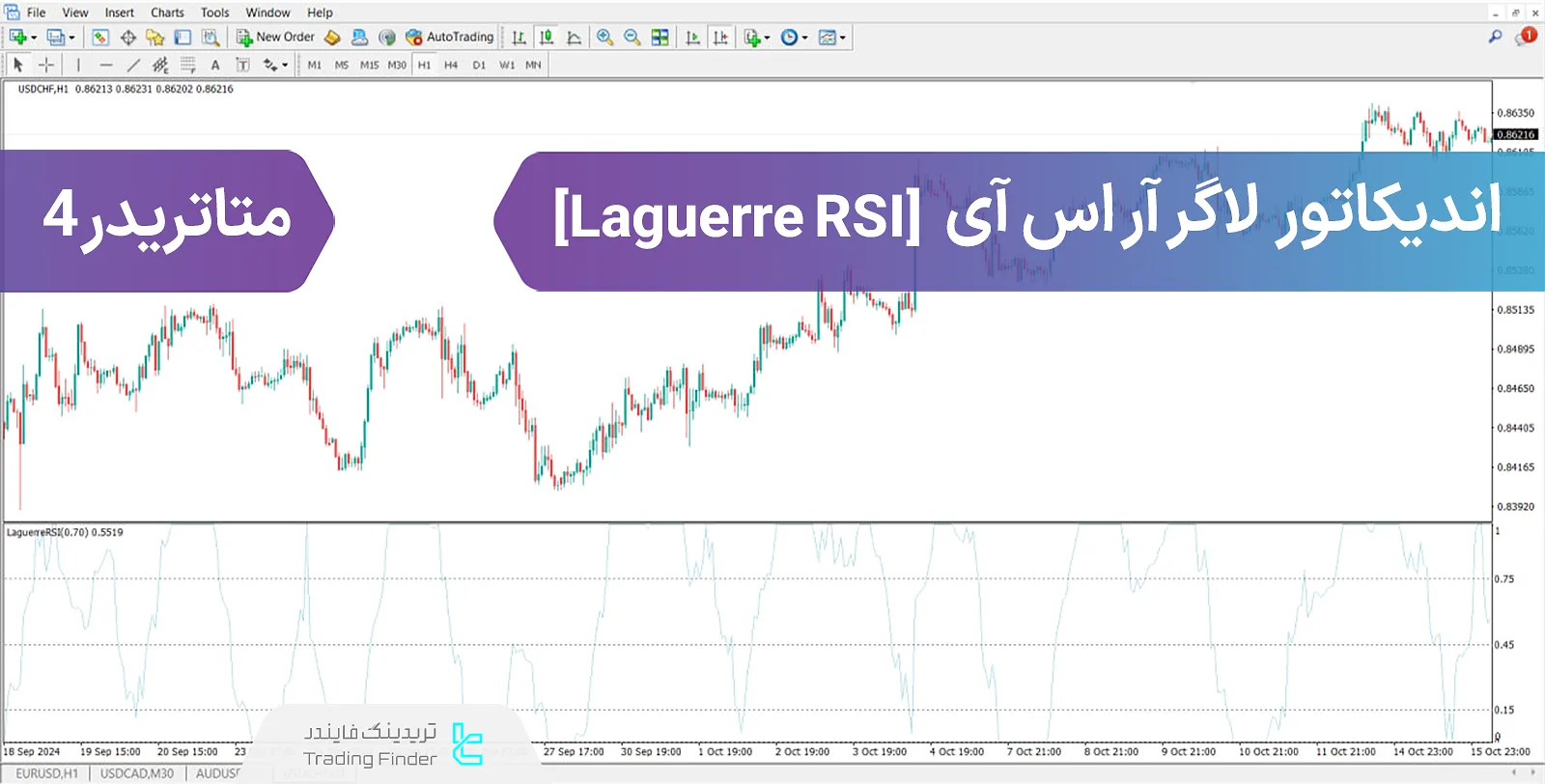 اندیکاتور آر اس‌ آی (Laguerre RSI) در متاتریدر 4 - دانلود رایگان - [تریدینگ فایندر]