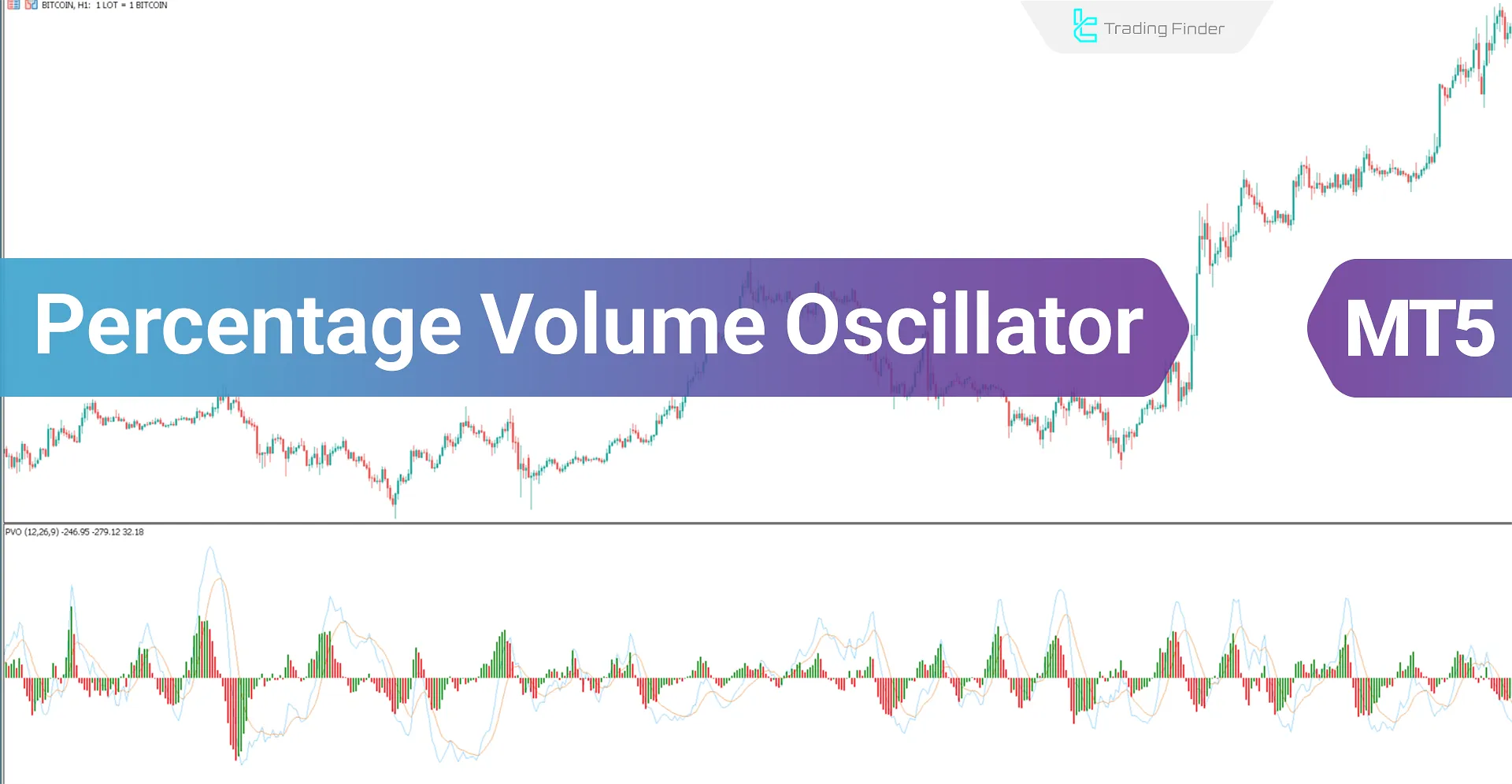 Percentage Volume Oscillator MT 5 Download - Free - [TradingFinder]