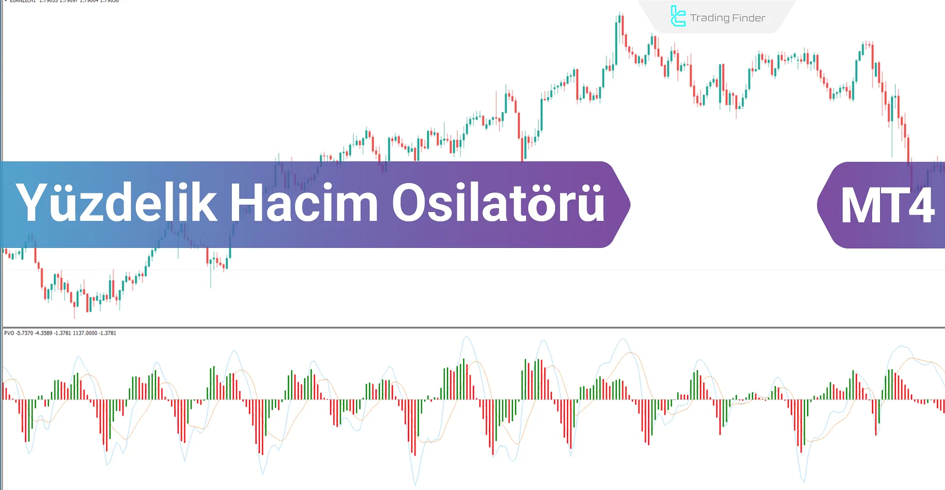 Yüzdelik Hacim Osilatörü MT4 için indir - Ücretsiz - [TradingFinder]