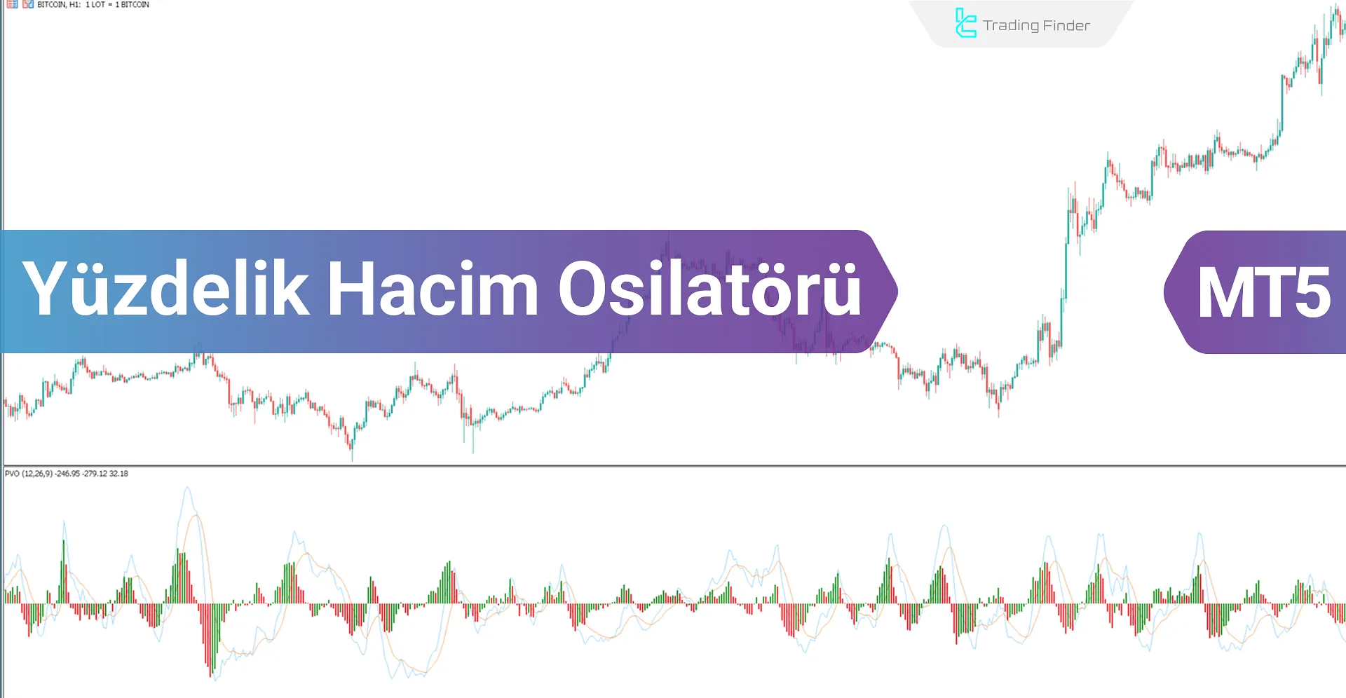 Yüzdelik Hacim Osilatörü indir MT5 için - Ücretsiz - [TradingFinder]