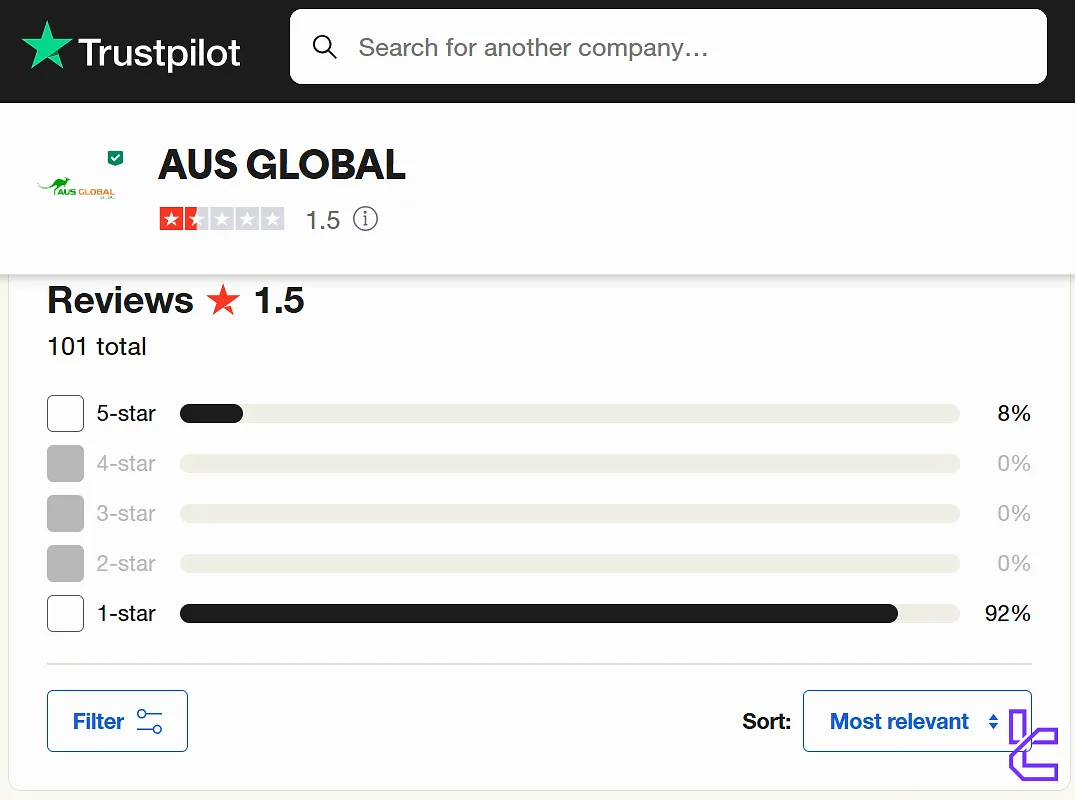 AUS GLOBAL on Trustpilot