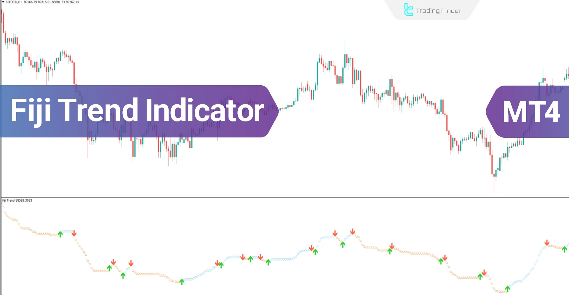 Fiji Trend Indicator in MetaTrader 4 Download - Free - [TradingFinder]