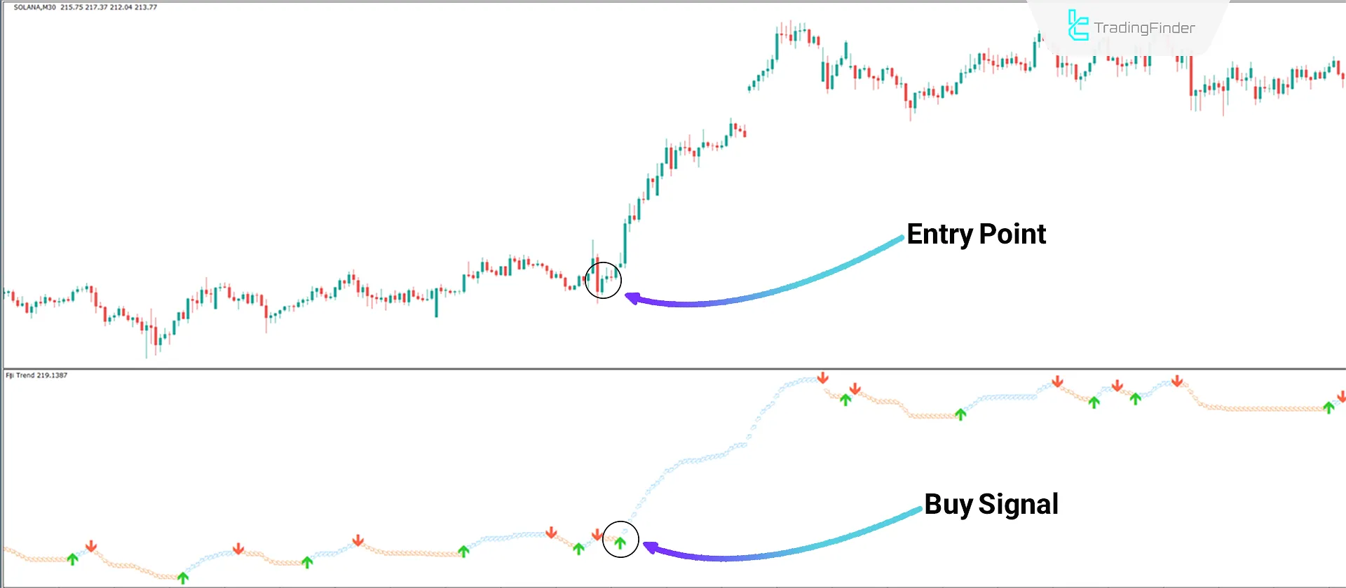 Fiji Trend Indicator in MetaTrader 4 Download - Free - [TradingFinder] 1