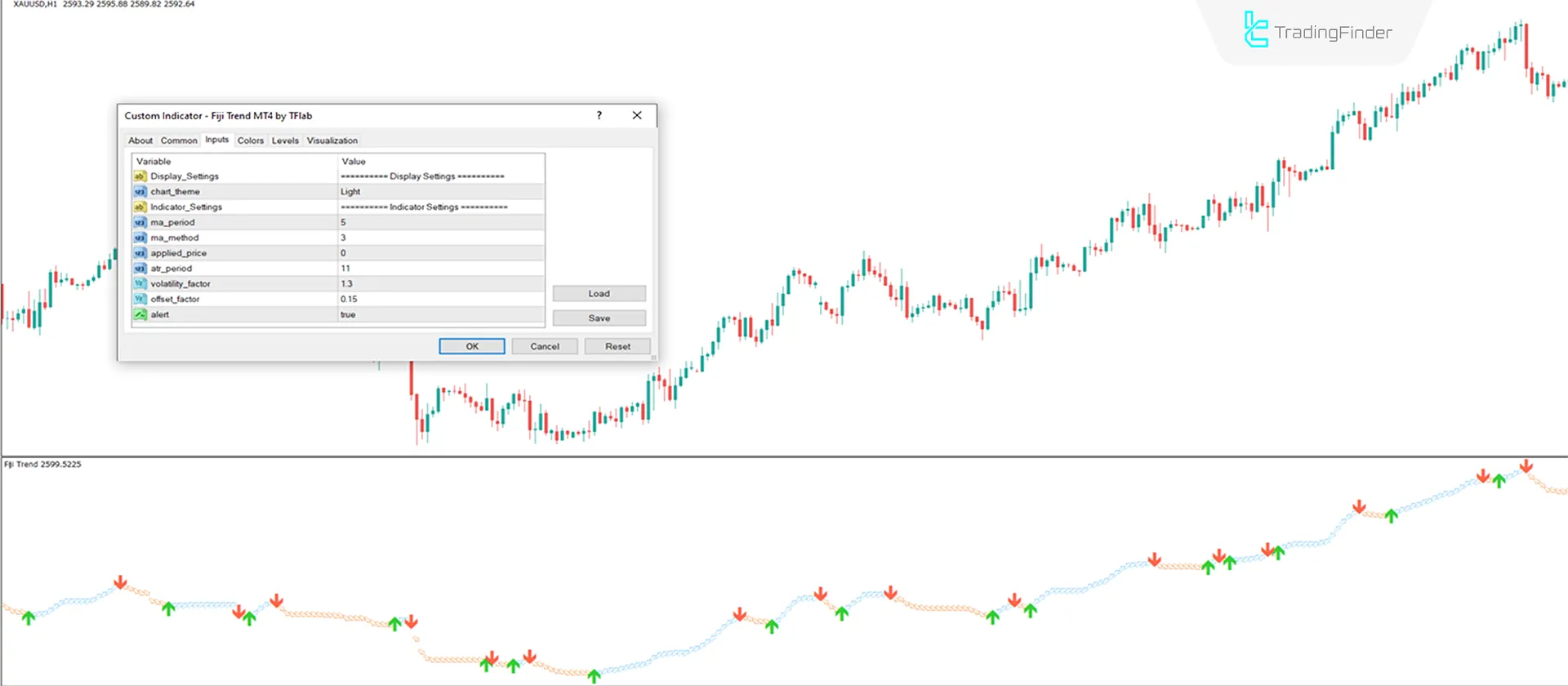 Fiji Trend Indicator in MetaTrader 4 Download - Free - [TradingFinder] 3