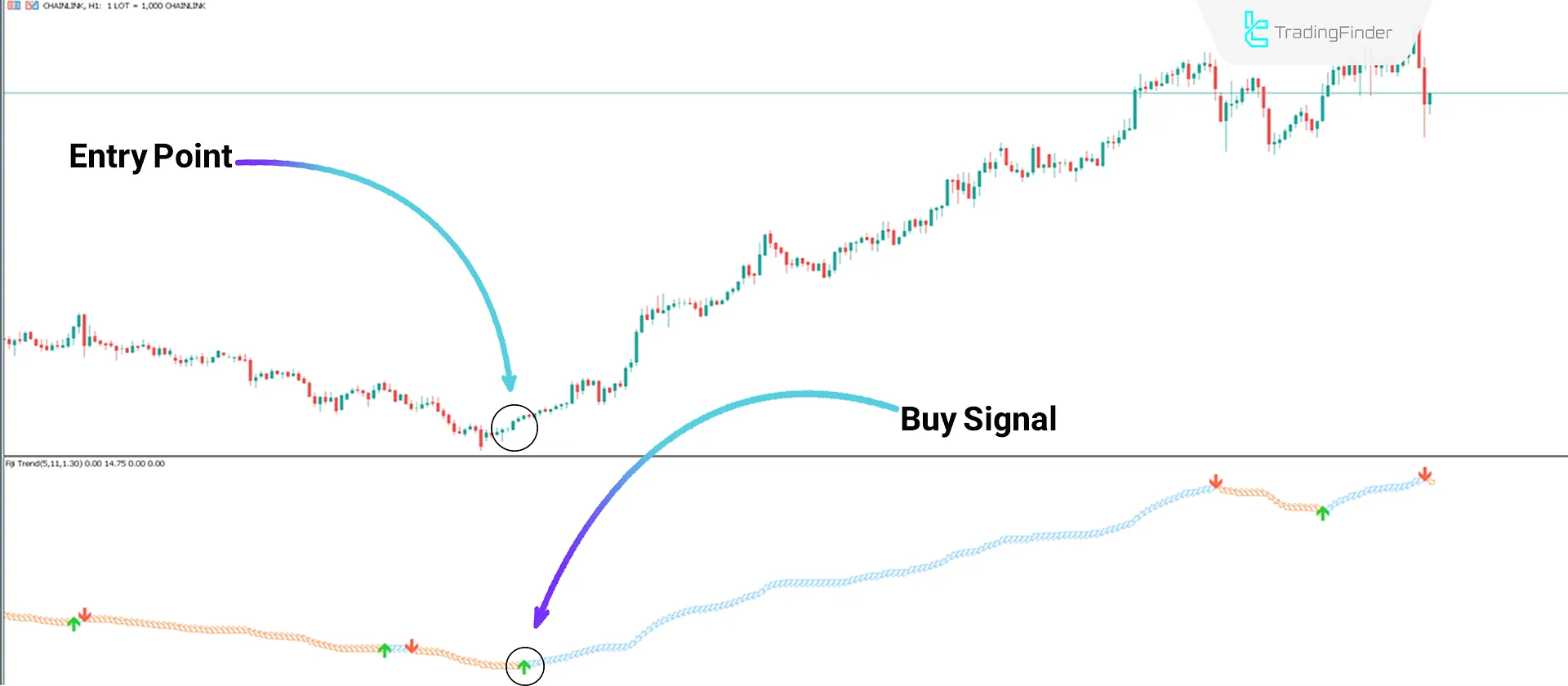 Fiji Trend Indicator in MetaTrader 5 Download - Free - [TradingFinder] 1