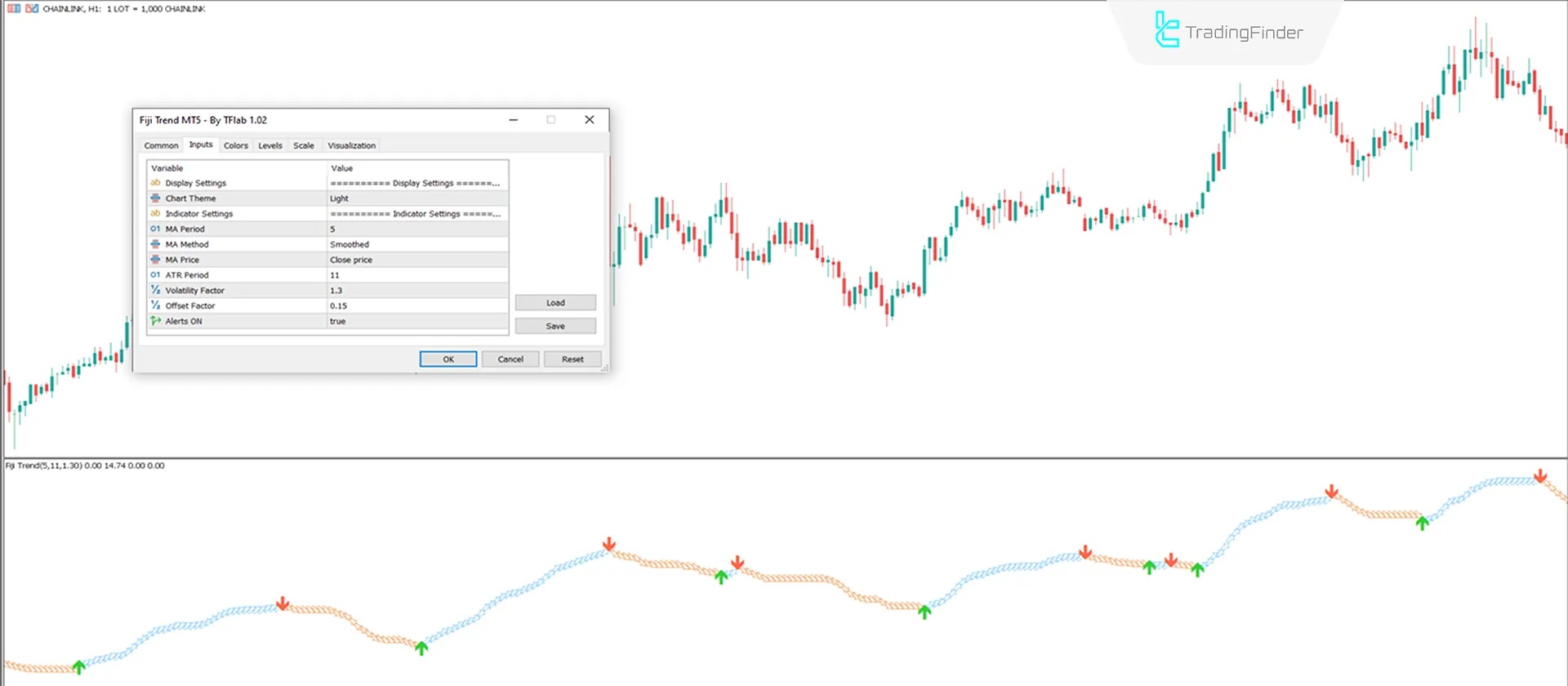 Fiji Trend Indicator in MetaTrader 5 Download - Free - [TradingFinder] 3