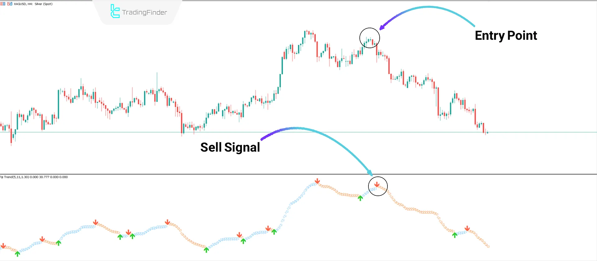 Fiji Trend Indicator in MetaTrader 5 Download - Free - [TradingFinder] 2