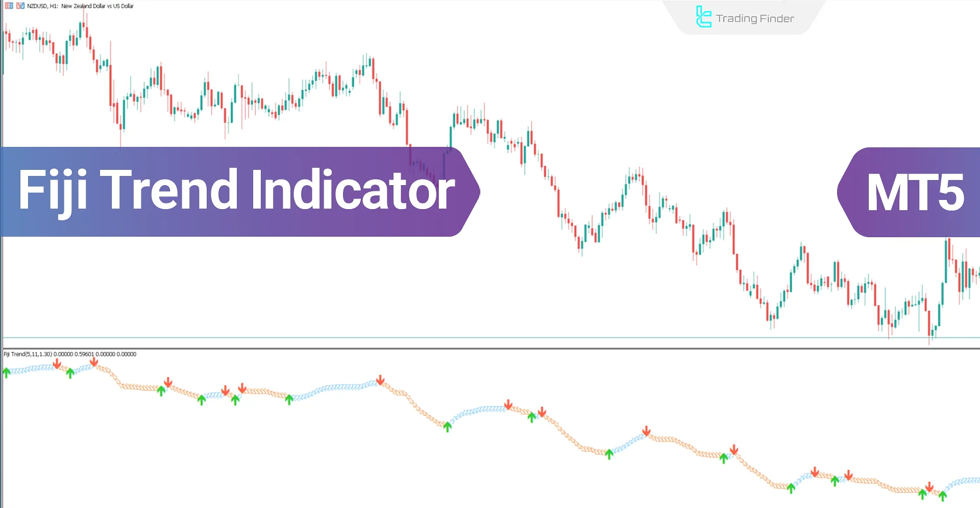 Fiji Trend Indicator in MetaTrader 5 Download - Free - [TradingFinder]