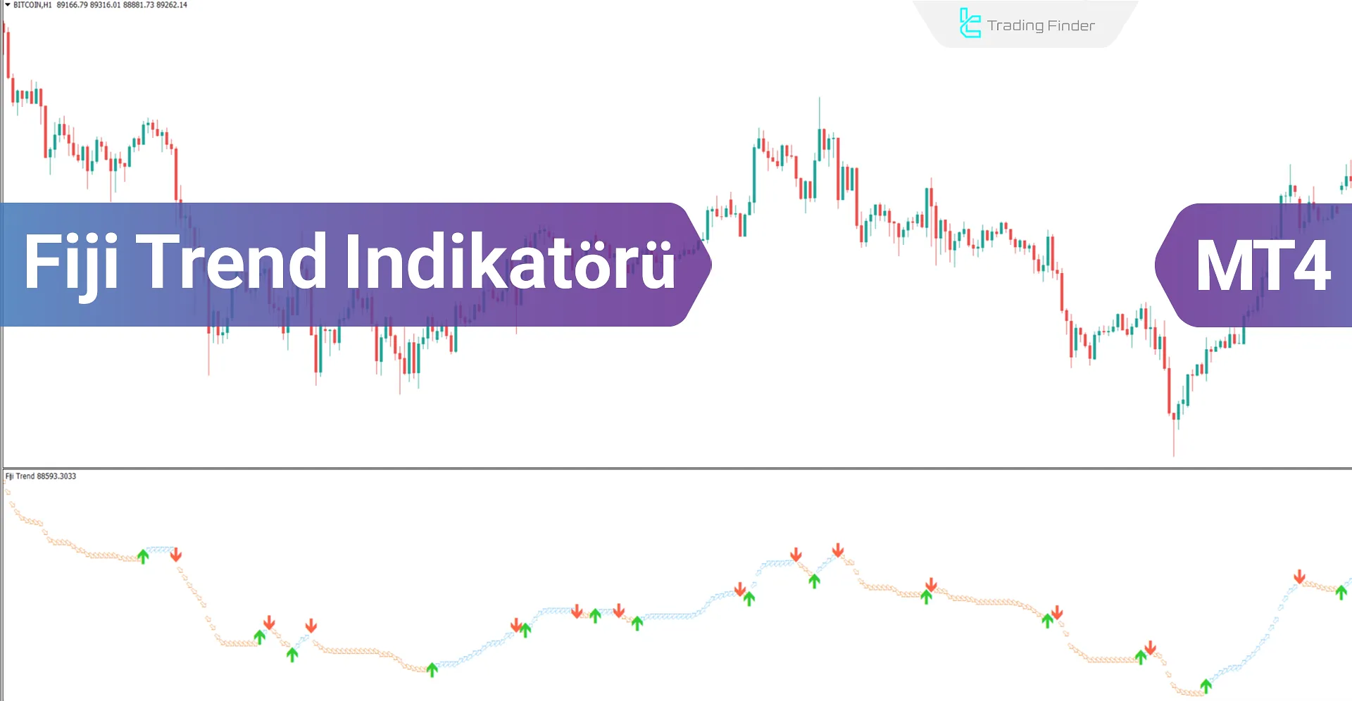 Fiji Trend Göstergesi MetaTrader 4 için İndir - Ücretsiz - [TradingFinder]